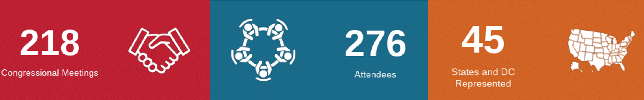 Stat graphic